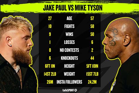 Video: Jake Paul rips shirt, has rooster’s hair at Paul vs. Tyson 